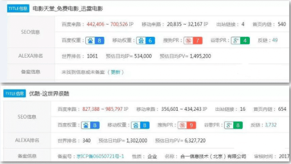 博彩推广团队如何低成本控制上游流量入口