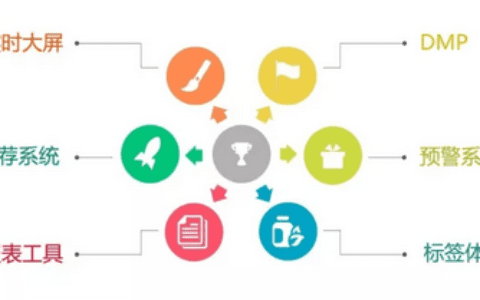 教你如何成为数据驱动精细化运营的黑客