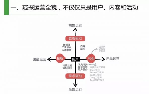 关于产品和运营，七年总结了三个关键词：周期、节奏和优化