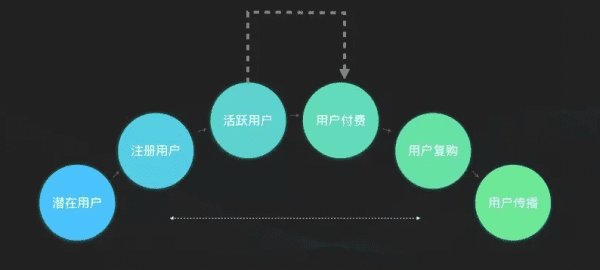 抖音、旅行青蛙、冲顶大会，拼多多等App运营的用户增长策略