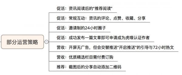 从虎嗅APP看资讯类产品的数据驱动增长方法论