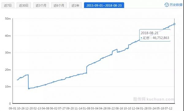 雪球 vs 网易云音乐 运营活动复盘：以用户拉新和品牌宣传为目的