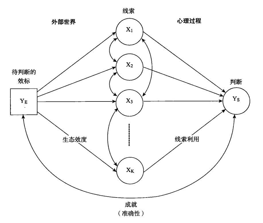 CGO如何升级思维的操作系统？
