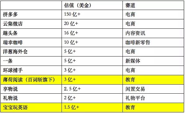 知识圈CEO孙大伟：小程序+教育背景下的颠覆性增长机会