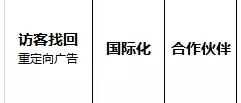 探索增长黑客四要素：渠道、活跃＆留存、货币化、洞察＆分析...