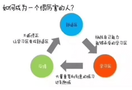 CGO思维模型：用量化思维实现指数级的成长