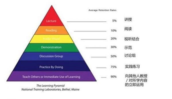 思考程序员创业：商业模式是什么及有什么