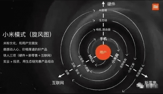 从2.5亿美元到479亿美元，小米的增长黑客逻辑是什么