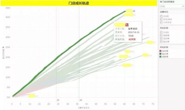 “数据化运营”助力餐饮企业成为“增长黑客”
