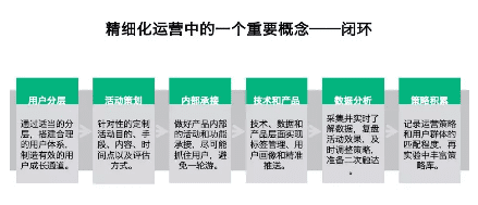 流量从“海量”到“僵化”，如何做好精细化运营