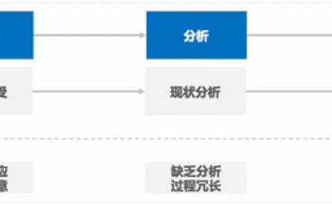 干货：结合4个实际案例教你做专业的调研分析