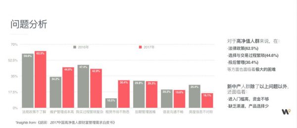 Wehome创始人余鹏：找到 PMF 的 5 个步骤
