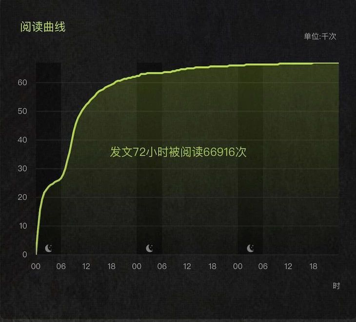 踩过了广告公司的坑，新媒体运营才会懂的运营策略