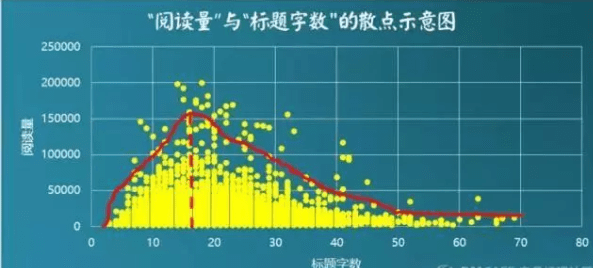 数据驱动增长？别扯了，先解决数据从哪儿来
