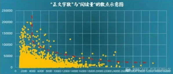 数据驱动增长？别扯了，先解决数据从哪儿来