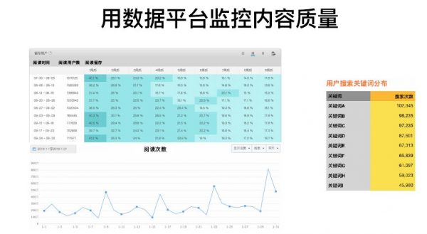 快看漫画屈世超：大数据平台的模型思维与用户增长实践