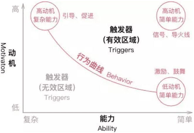 用户增长的终极目标：让用户Do More，Get More