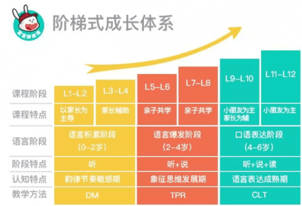 2年20万付费用户，引腾讯投资，宝宝玩英语怎样凭借微信红利裂变式增长？