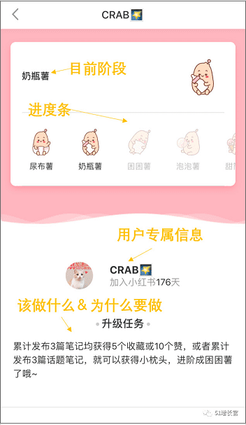 从社区到电商，小红书的增长之路