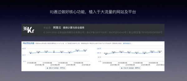 高聪：如何让你的品牌被自发传播