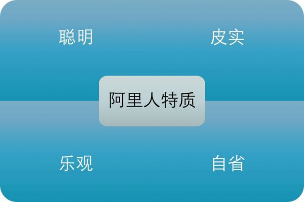 阿里运营牛在哪里？超过50%的他们都是“增长黑客”