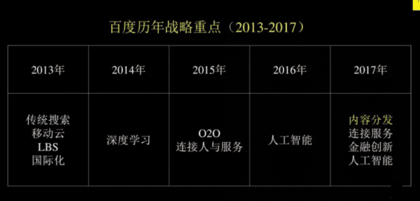 第二曲线增长的逻辑：与能自我刷新者同行
