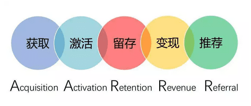 商业增长:社交电商低成本增长逻辑