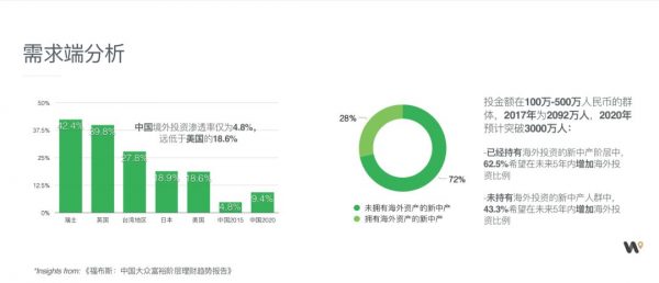 Wehome创始人余鹏：找到 PMF 的 5 个步骤