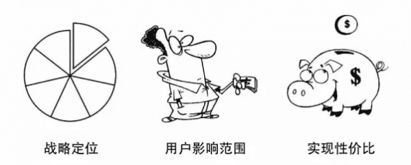 鹅厂产品经理手把手教你6步写出5星需求文档