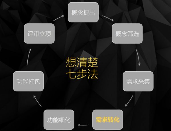 BAT的产品修练法则：任何产品需求，挖到最后都是人性