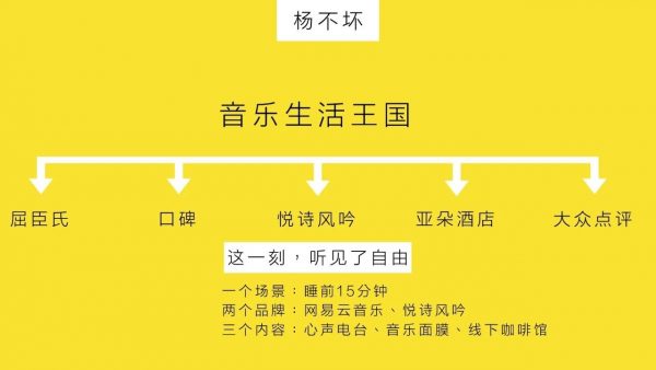 杨不坏：不做广告，做创意