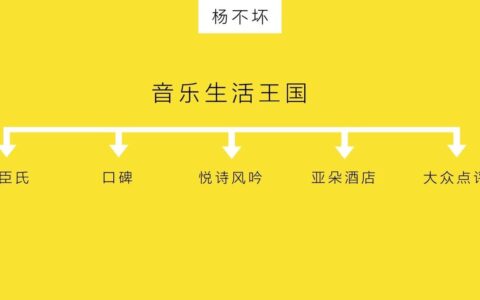 杨不坏：不做广告，做创意