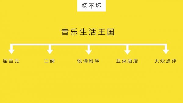 杨不坏：不做广告，做创意