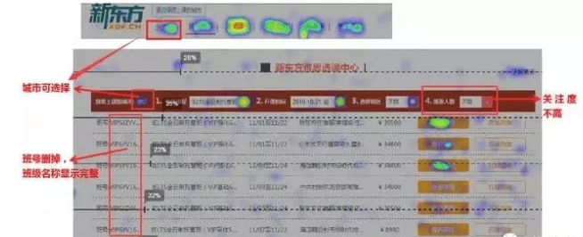 新东方如何利用Ptengine高效提升网站转化率？