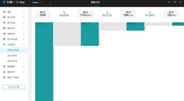 产品运营的撩汉过程发现，用户运营和谈恋爱如此类似...