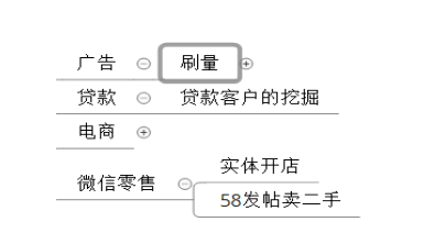 首席增长官的数据分析和预测能力