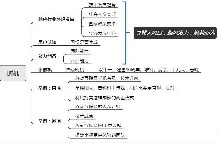 从腾讯的产品心法中我们能学到的产品指标体系搭建模型