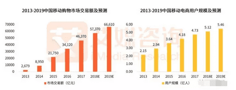 “社交＋电商”的小红书是如何脱颖而出的？