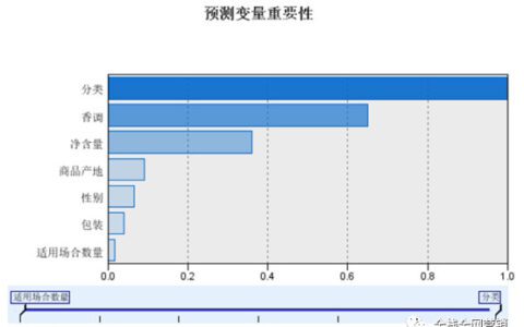 香水产品为例，首席增长官常用数据采集、分析、挖掘的过程及算法模型