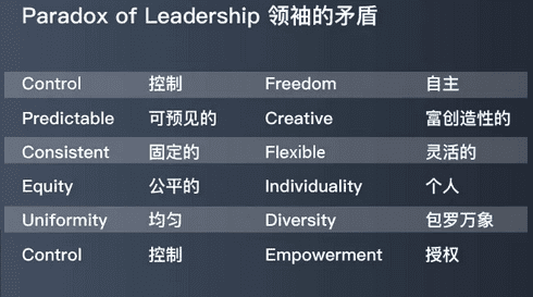 企业生命发展中，正确的做事，与做正确的事之间的差异，前者是个管理者，后者将成为领袖