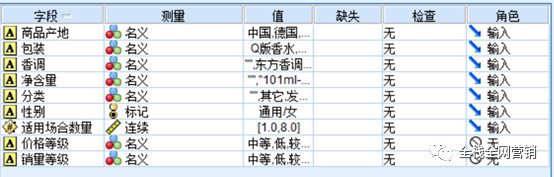 香水产品为例，首席增长官常用数据采集、分析、挖掘的过程及算法模型