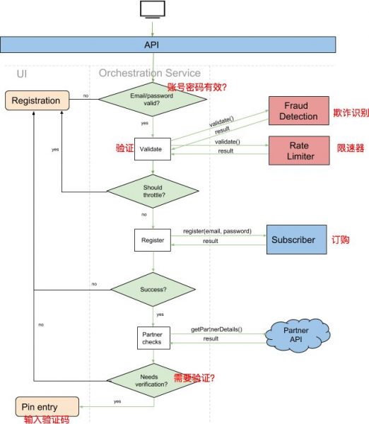 Netflix的用户增长策略（Growth Engineering）：技术促进创新