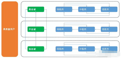 首席增长官：怎么搭建一套完整的运营增长体系