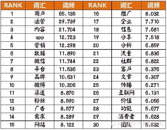 数据驱动增长？别扯了，先解决数据从哪儿来