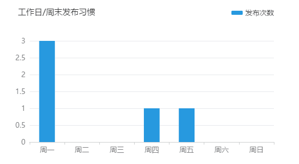 论卖鸡翅，金拱门和KFC的运营规律和技巧，值得玩味