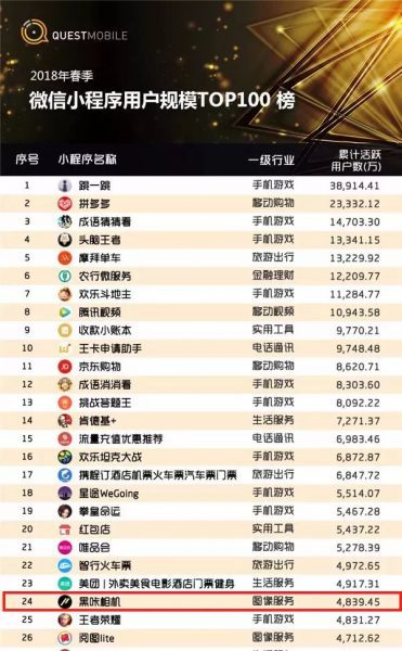 黑咔相机的CGO如何做用户增长？丨增长小报