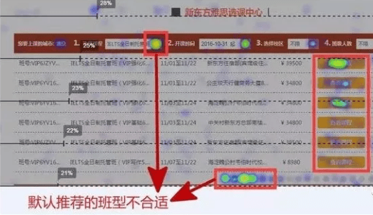 新东方如何利用Ptengine高效提升网站转化率？