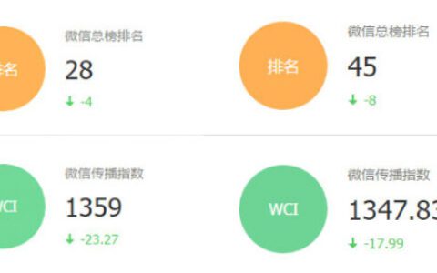 论卖鸡翅，金拱门和KFC的运营规律和技巧，值得玩味