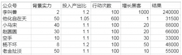 探索李叫兽的成功：运用复利公式的增长黑客倍增效应
